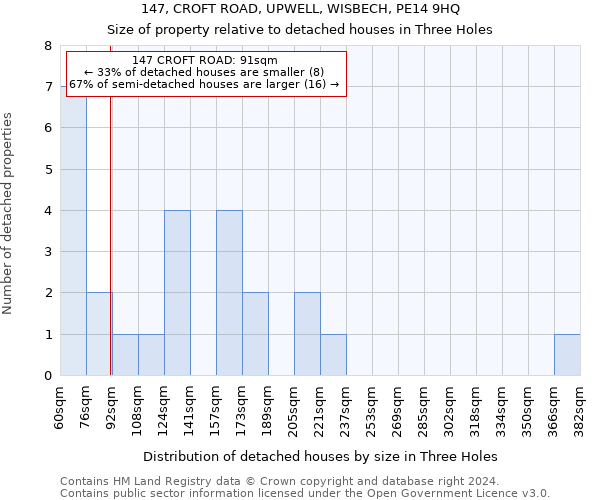 147, CROFT ROAD, UPWELL, WISBECH, PE14 9HQ: Size of property relative to detached houses in Three Holes