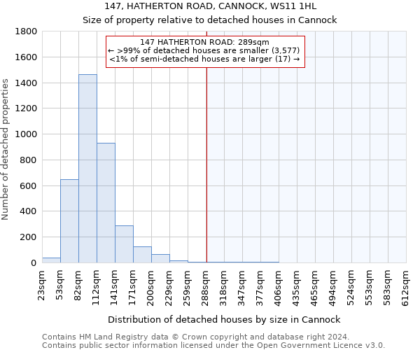 147, HATHERTON ROAD, CANNOCK, WS11 1HL: Size of property relative to detached houses in Cannock