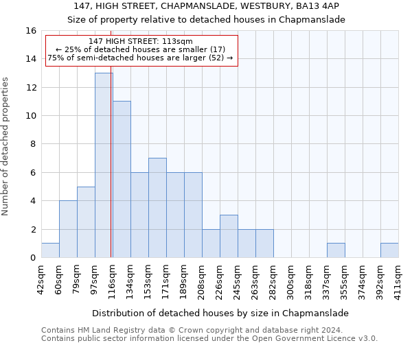 147, HIGH STREET, CHAPMANSLADE, WESTBURY, BA13 4AP: Size of property relative to detached houses in Chapmanslade