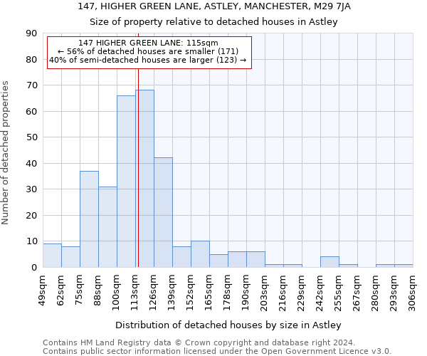 147, HIGHER GREEN LANE, ASTLEY, MANCHESTER, M29 7JA: Size of property relative to detached houses in Astley