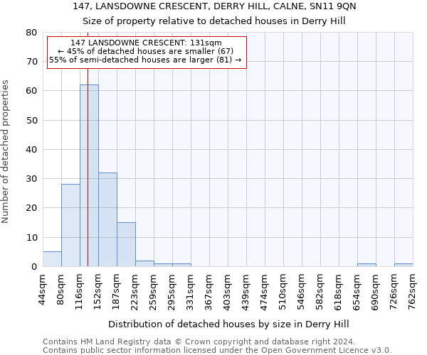 147, LANSDOWNE CRESCENT, DERRY HILL, CALNE, SN11 9QN: Size of property relative to detached houses in Derry Hill