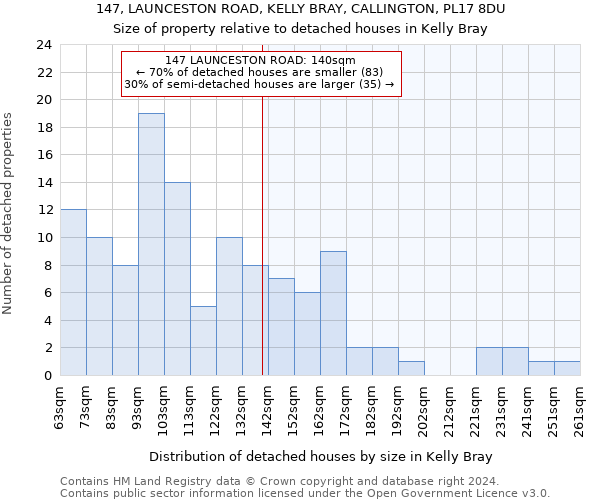 147, LAUNCESTON ROAD, KELLY BRAY, CALLINGTON, PL17 8DU: Size of property relative to detached houses in Kelly Bray