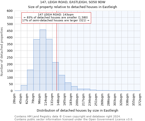 147, LEIGH ROAD, EASTLEIGH, SO50 9DW: Size of property relative to detached houses in Eastleigh