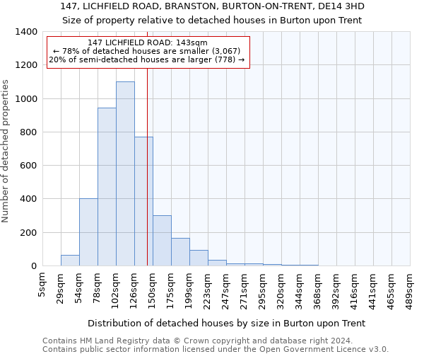 147, LICHFIELD ROAD, BRANSTON, BURTON-ON-TRENT, DE14 3HD: Size of property relative to detached houses in Burton upon Trent