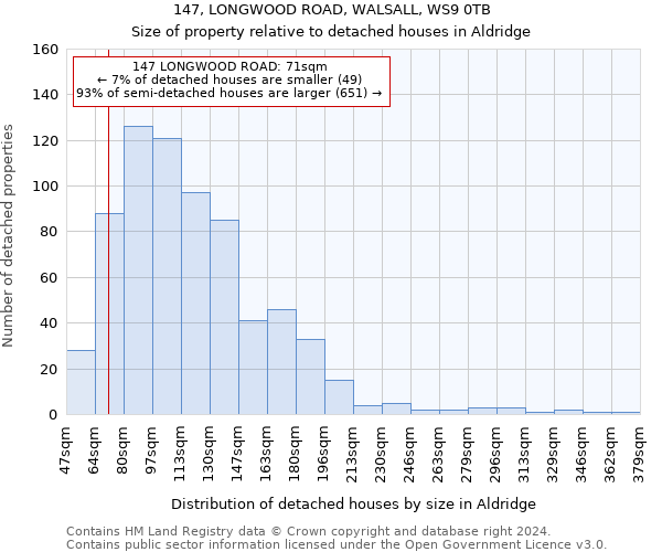 147, LONGWOOD ROAD, WALSALL, WS9 0TB: Size of property relative to detached houses in Aldridge