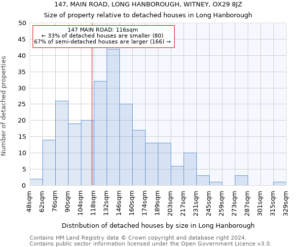 147, MAIN ROAD, LONG HANBOROUGH, WITNEY, OX29 8JZ: Size of property relative to detached houses in Long Hanborough