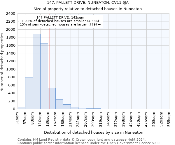 147, PALLETT DRIVE, NUNEATON, CV11 6JA: Size of property relative to detached houses in Nuneaton