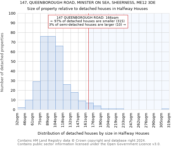 147, QUEENBOROUGH ROAD, MINSTER ON SEA, SHEERNESS, ME12 3DE: Size of property relative to detached houses in Halfway Houses