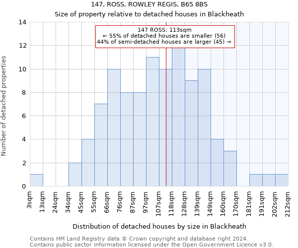 147, ROSS, ROWLEY REGIS, B65 8BS: Size of property relative to detached houses in Blackheath