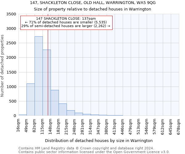 147, SHACKLETON CLOSE, OLD HALL, WARRINGTON, WA5 9QG: Size of property relative to detached houses in Warrington