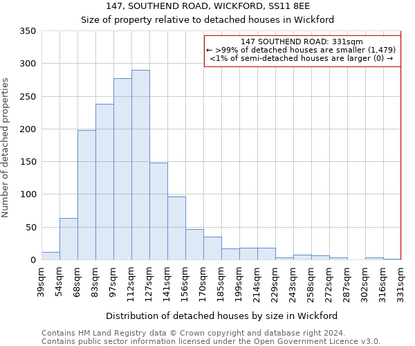 147, SOUTHEND ROAD, WICKFORD, SS11 8EE: Size of property relative to detached houses in Wickford