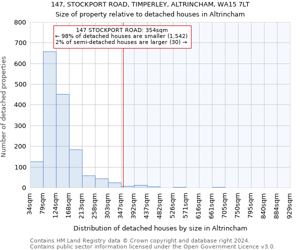 147, STOCKPORT ROAD, TIMPERLEY, ALTRINCHAM, WA15 7LT: Size of property relative to detached houses in Altrincham