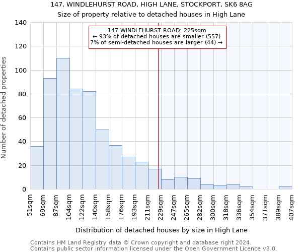 147, WINDLEHURST ROAD, HIGH LANE, STOCKPORT, SK6 8AG: Size of property relative to detached houses in High Lane