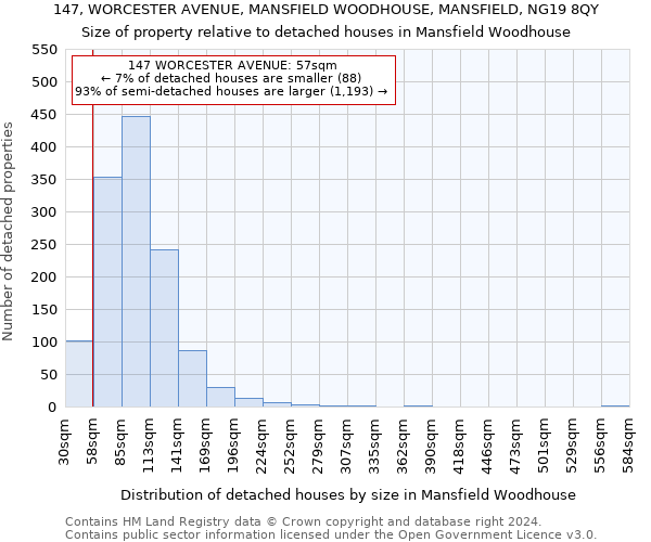 147, WORCESTER AVENUE, MANSFIELD WOODHOUSE, MANSFIELD, NG19 8QY: Size of property relative to detached houses in Mansfield Woodhouse