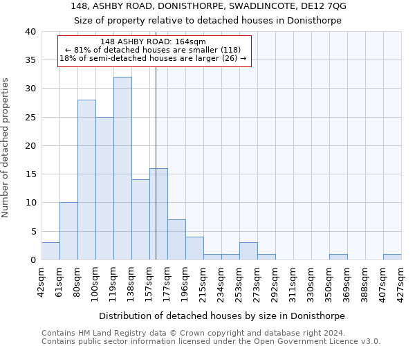 148, ASHBY ROAD, DONISTHORPE, SWADLINCOTE, DE12 7QG: Size of property relative to detached houses in Donisthorpe