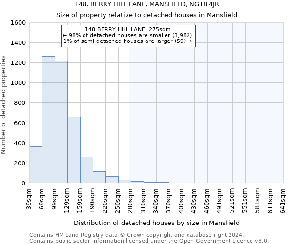 148, BERRY HILL LANE, MANSFIELD, NG18 4JR: Size of property relative to detached houses in Mansfield