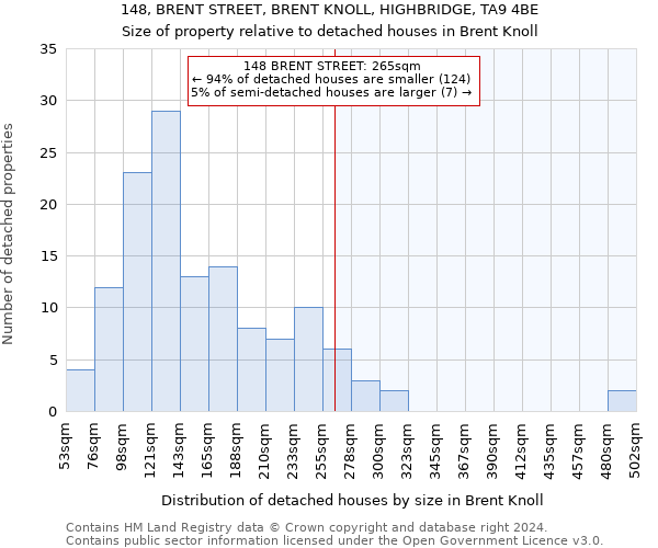 148, BRENT STREET, BRENT KNOLL, HIGHBRIDGE, TA9 4BE: Size of property relative to detached houses in Brent Knoll