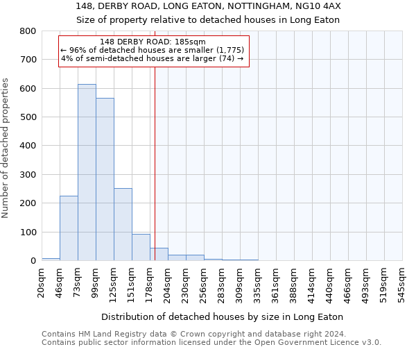 148, DERBY ROAD, LONG EATON, NOTTINGHAM, NG10 4AX: Size of property relative to detached houses in Long Eaton