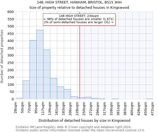 148, HIGH STREET, HANHAM, BRISTOL, BS15 3HH: Size of property relative to detached houses in Kingswood