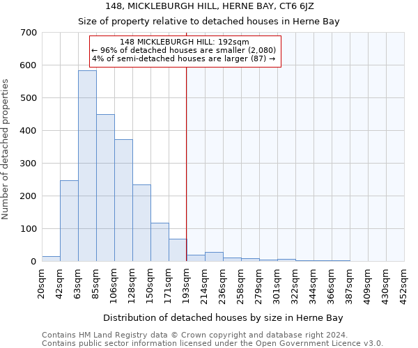 148, MICKLEBURGH HILL, HERNE BAY, CT6 6JZ: Size of property relative to detached houses in Herne Bay