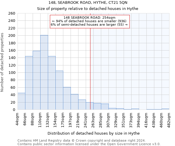 148, SEABROOK ROAD, HYTHE, CT21 5QN: Size of property relative to detached houses in Hythe