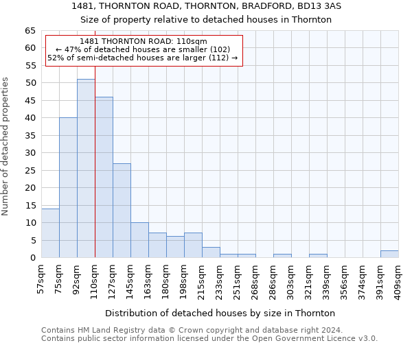 1481, THORNTON ROAD, THORNTON, BRADFORD, BD13 3AS: Size of property relative to detached houses in Thornton