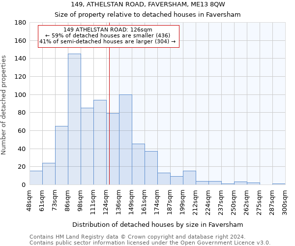 149, ATHELSTAN ROAD, FAVERSHAM, ME13 8QW: Size of property relative to detached houses in Faversham