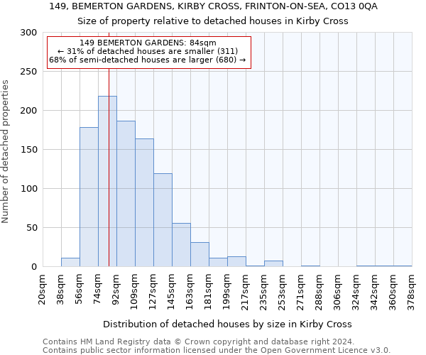 149, BEMERTON GARDENS, KIRBY CROSS, FRINTON-ON-SEA, CO13 0QA: Size of property relative to detached houses in Kirby Cross