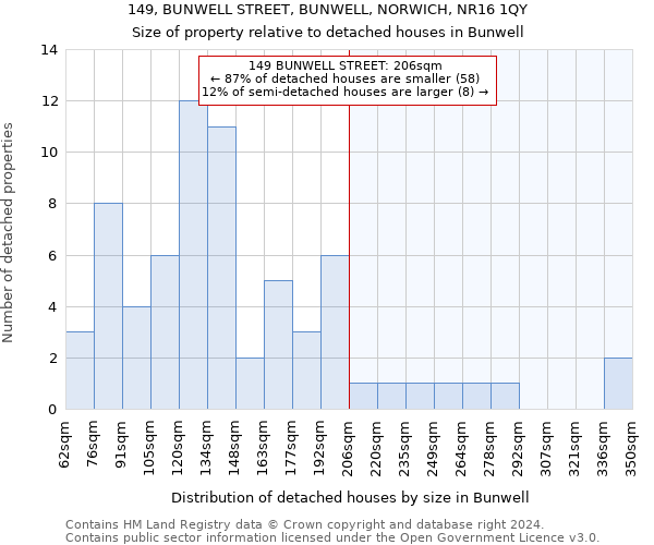 149, BUNWELL STREET, BUNWELL, NORWICH, NR16 1QY: Size of property relative to detached houses in Bunwell