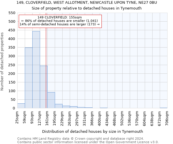 149, CLOVERFIELD, WEST ALLOTMENT, NEWCASTLE UPON TYNE, NE27 0BU: Size of property relative to detached houses in Tynemouth