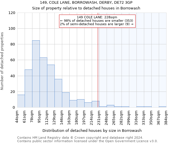 149, COLE LANE, BORROWASH, DERBY, DE72 3GP: Size of property relative to detached houses in Borrowash