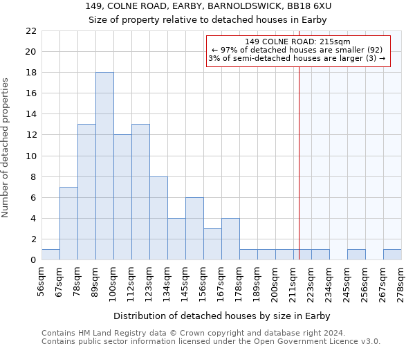 149, COLNE ROAD, EARBY, BARNOLDSWICK, BB18 6XU: Size of property relative to detached houses in Earby