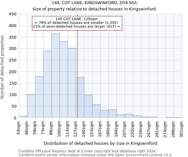 149, COT LANE, KINGSWINFORD, DY6 9SA: Size of property relative to detached houses in Kingswinford