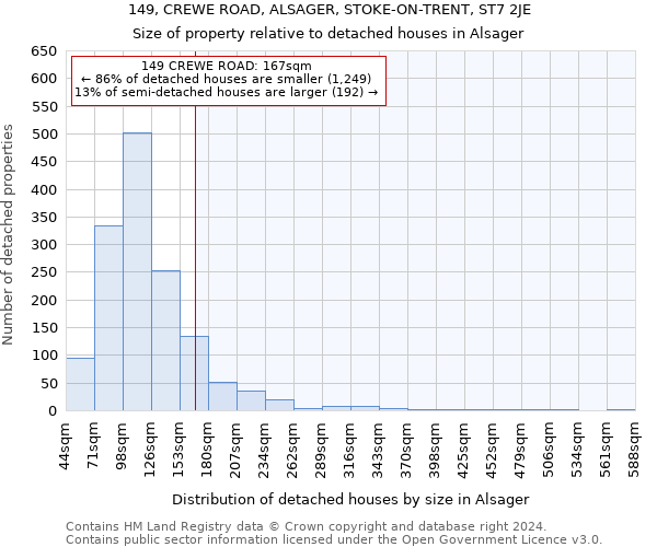 149, CREWE ROAD, ALSAGER, STOKE-ON-TRENT, ST7 2JE: Size of property relative to detached houses in Alsager