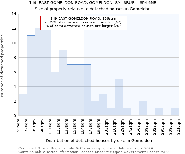 149, EAST GOMELDON ROAD, GOMELDON, SALISBURY, SP4 6NB: Size of property relative to detached houses in Gomeldon