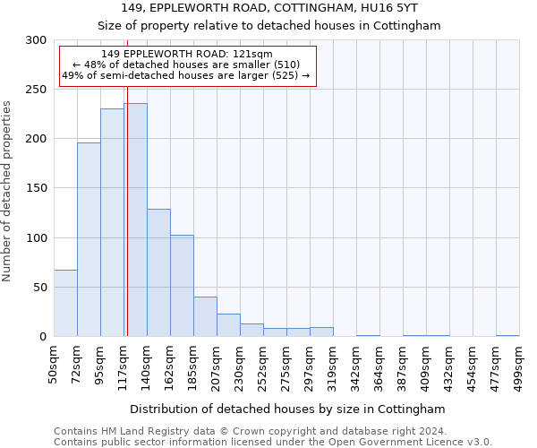 149, EPPLEWORTH ROAD, COTTINGHAM, HU16 5YT: Size of property relative to detached houses in Cottingham