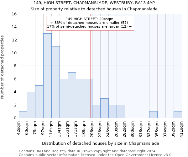 149, HIGH STREET, CHAPMANSLADE, WESTBURY, BA13 4AP: Size of property relative to detached houses in Chapmanslade