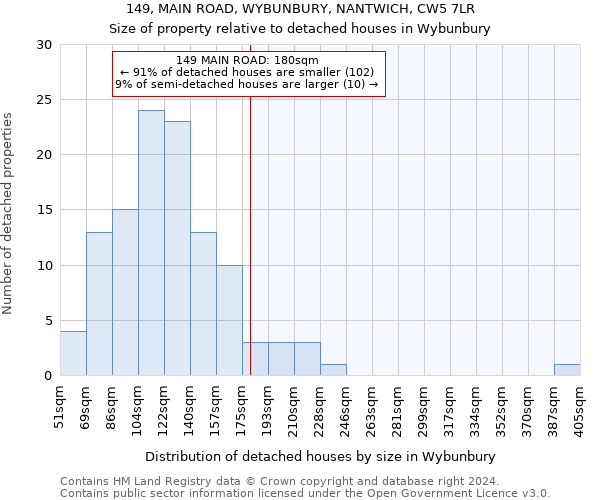 149, MAIN ROAD, WYBUNBURY, NANTWICH, CW5 7LR: Size of property relative to detached houses in Wybunbury