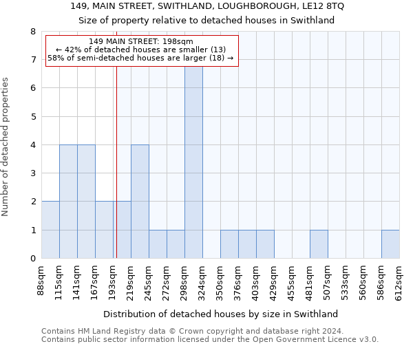 149, MAIN STREET, SWITHLAND, LOUGHBOROUGH, LE12 8TQ: Size of property relative to detached houses in Swithland