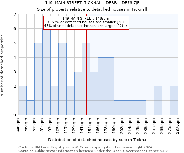 149, MAIN STREET, TICKNALL, DERBY, DE73 7JF: Size of property relative to detached houses in Ticknall