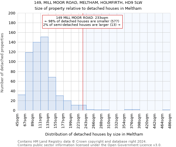 149, MILL MOOR ROAD, MELTHAM, HOLMFIRTH, HD9 5LW: Size of property relative to detached houses in Meltham