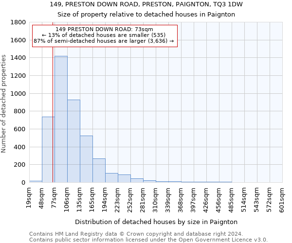 149, PRESTON DOWN ROAD, PRESTON, PAIGNTON, TQ3 1DW: Size of property relative to detached houses in Paignton