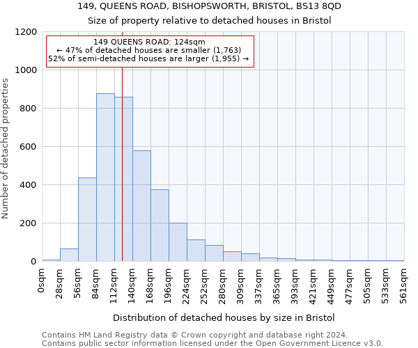 149, QUEENS ROAD, BISHOPSWORTH, BRISTOL, BS13 8QD: Size of property relative to detached houses in Bristol