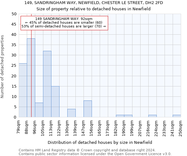 149, SANDRINGHAM WAY, NEWFIELD, CHESTER LE STREET, DH2 2FD: Size of property relative to detached houses in Newfield