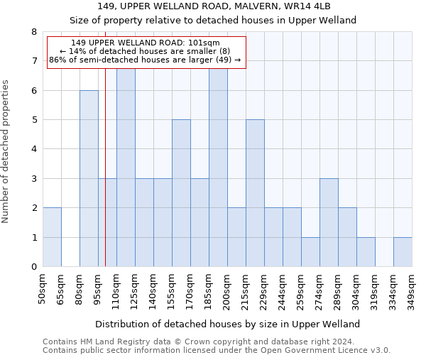 149, UPPER WELLAND ROAD, MALVERN, WR14 4LB: Size of property relative to detached houses in Upper Welland