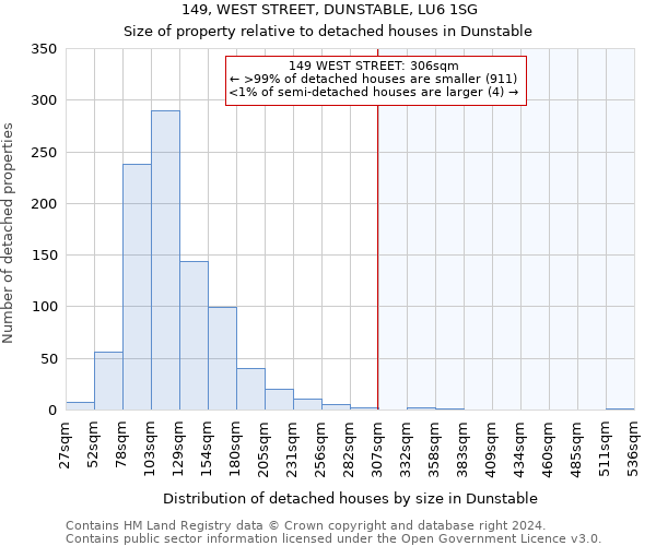 149, WEST STREET, DUNSTABLE, LU6 1SG: Size of property relative to detached houses in Dunstable