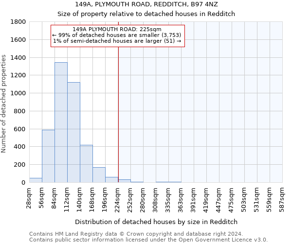 149A, PLYMOUTH ROAD, REDDITCH, B97 4NZ: Size of property relative to detached houses in Redditch