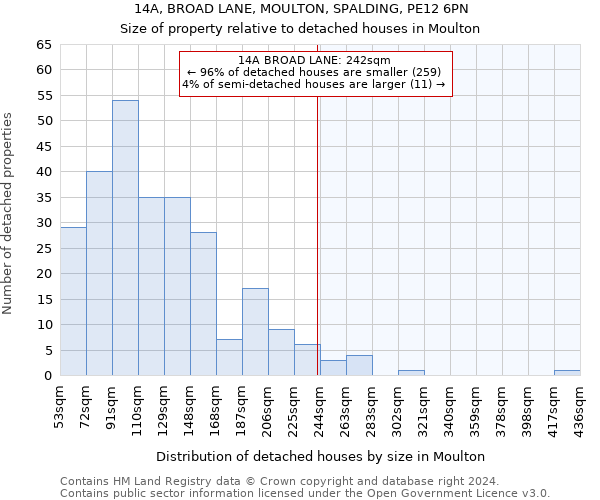 14A, BROAD LANE, MOULTON, SPALDING, PE12 6PN: Size of property relative to detached houses in Moulton