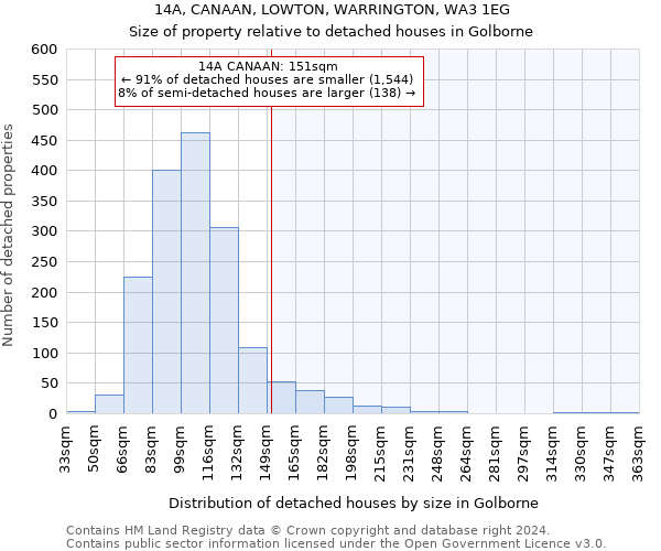 14A, CANAAN, LOWTON, WARRINGTON, WA3 1EG: Size of property relative to detached houses in Golborne