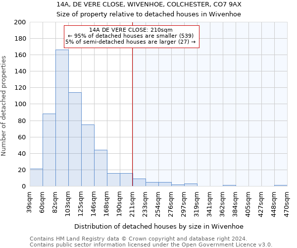 14A, DE VERE CLOSE, WIVENHOE, COLCHESTER, CO7 9AX: Size of property relative to detached houses in Wivenhoe